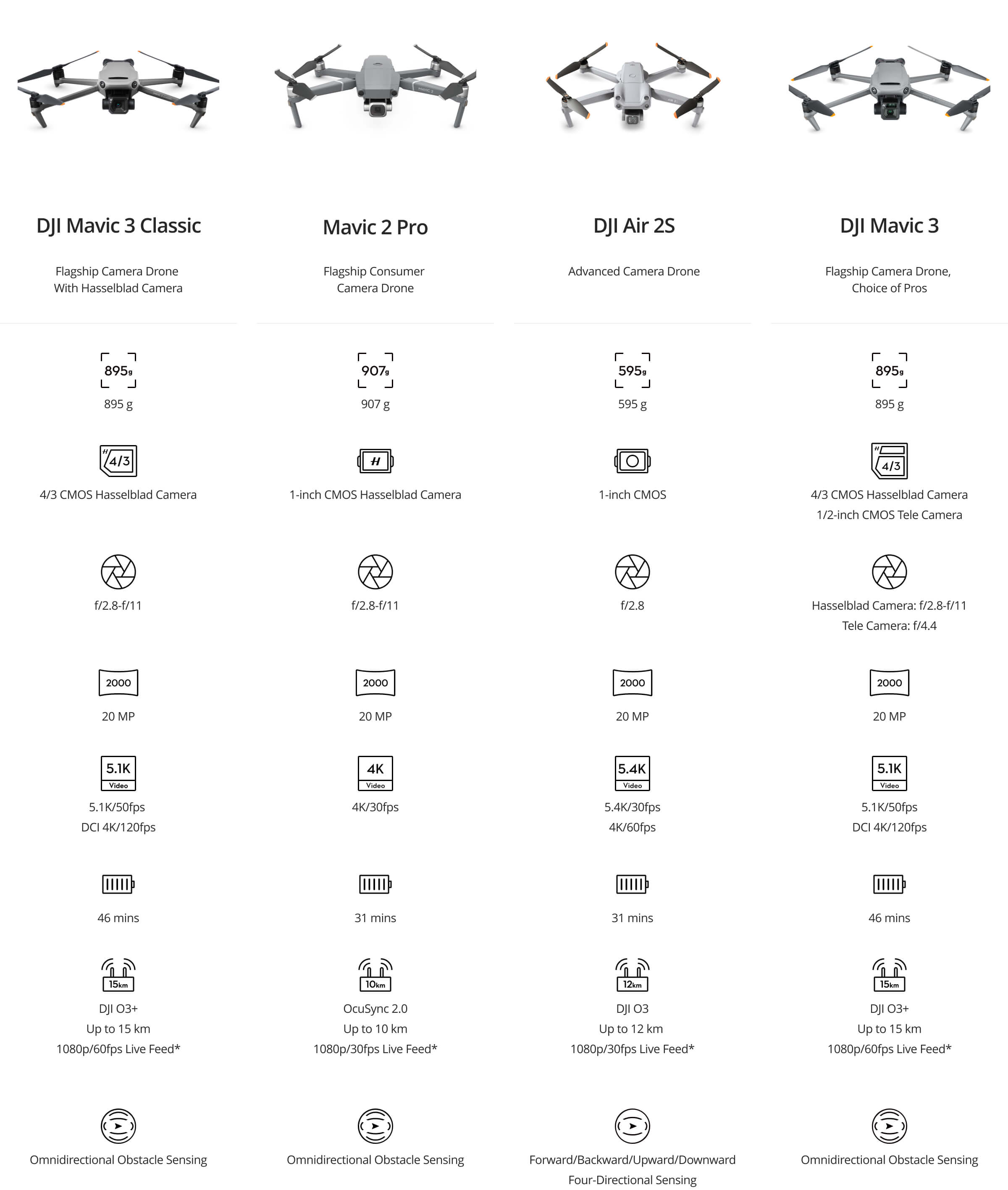 DJI Mavic 3 Classic (DJI RC)